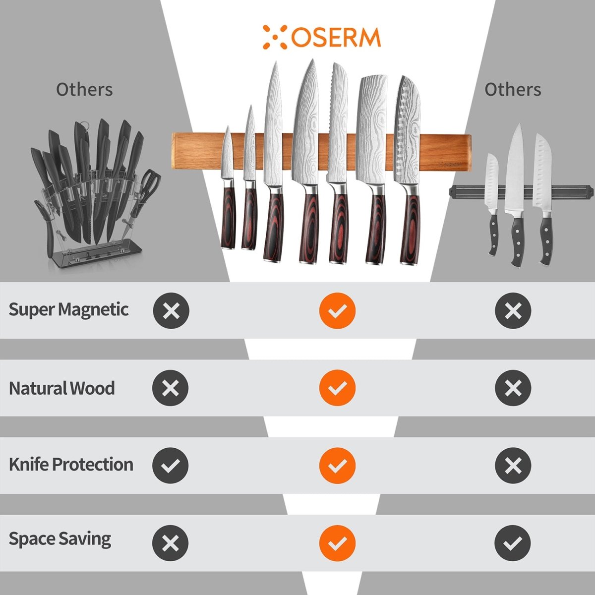 OSERM Premium Acacia Wood Magnetic Knife Strip – 19.7'' (50 cm) Wooden Wall - Mounted Holder